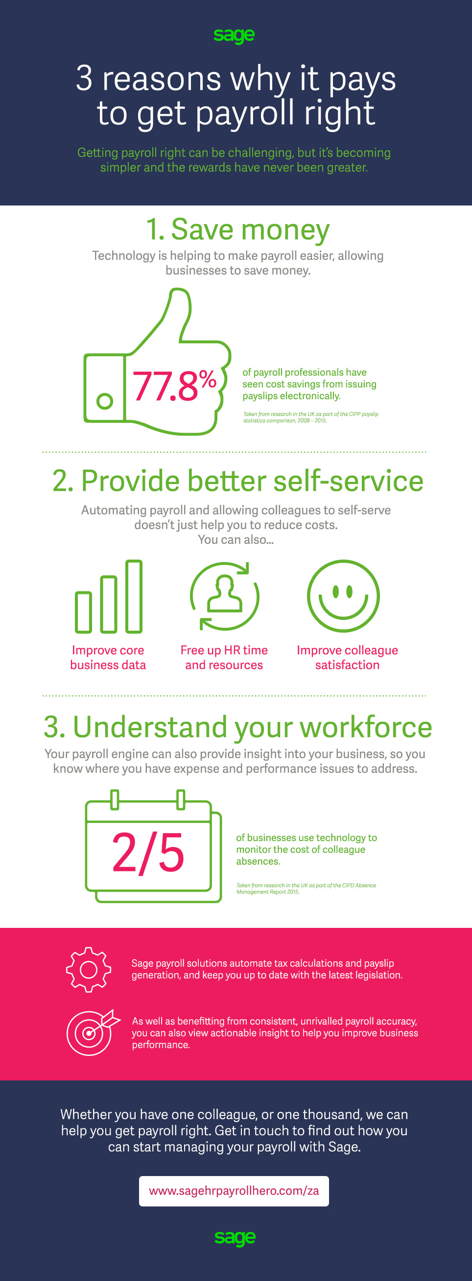 Infographic: 3 reasons why it pays to get payroll right