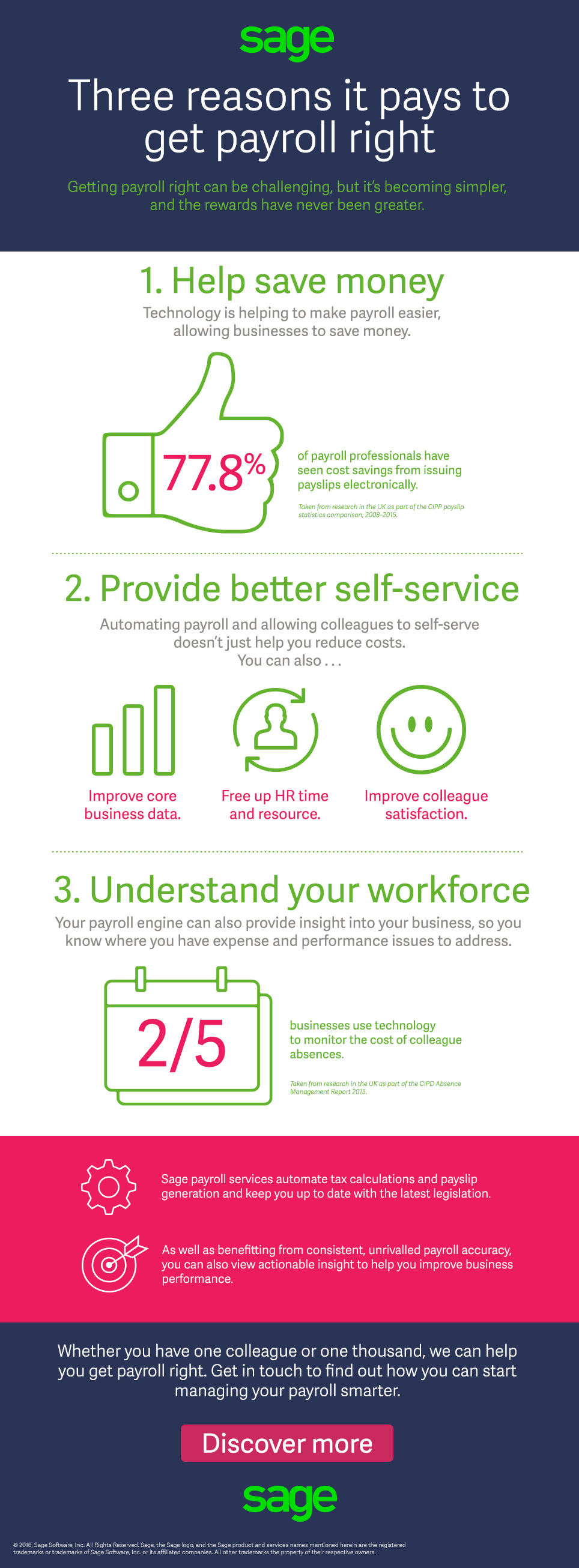 Infographic: 3 reasons why it pays to get payroll right
